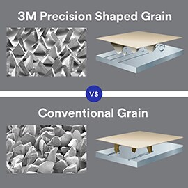 3M Precision-Shaped Grain vs. Conventional Grain