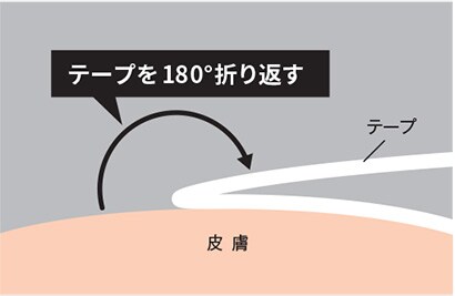 テープ剥がし方１
