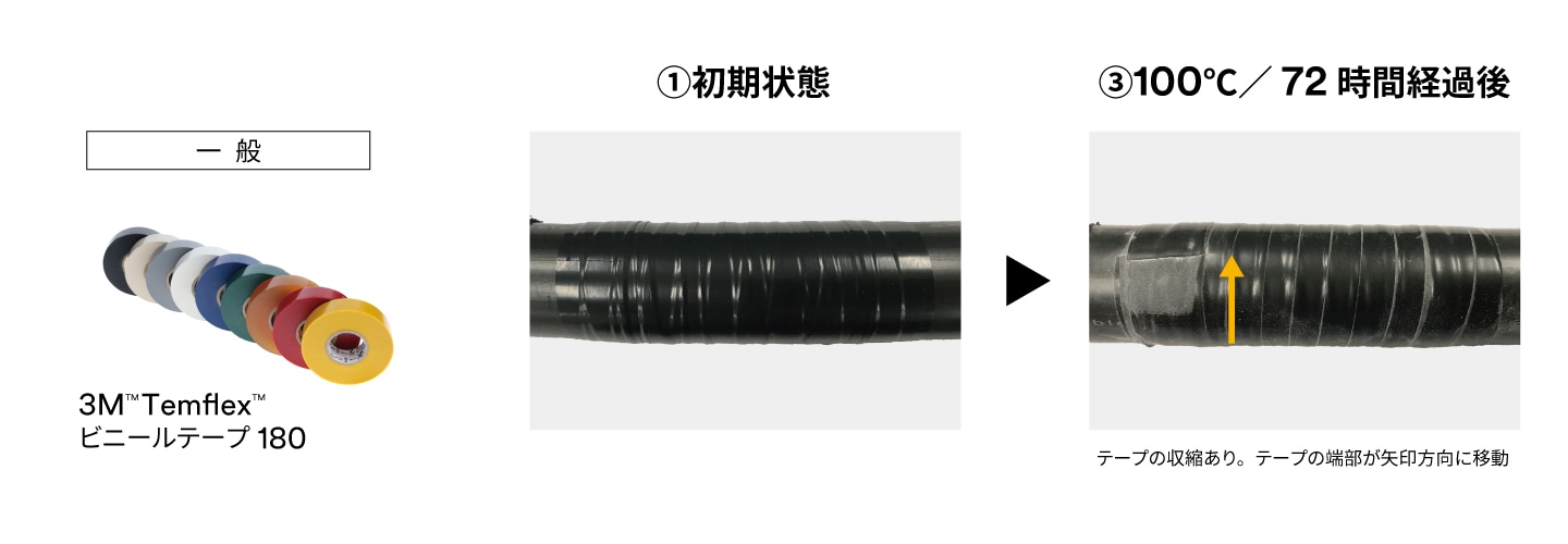 一般品とプレミアムの違い１