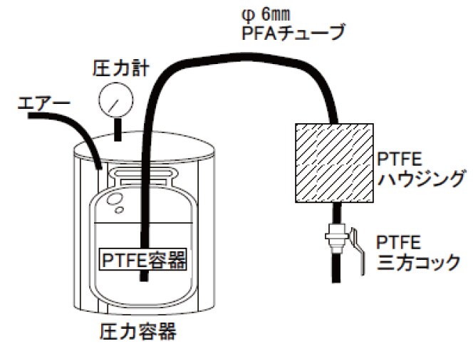 自社評価 金属イオン添加 PGMEAろ過試験
