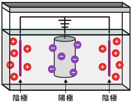 陽極酸化処理イメージ図
