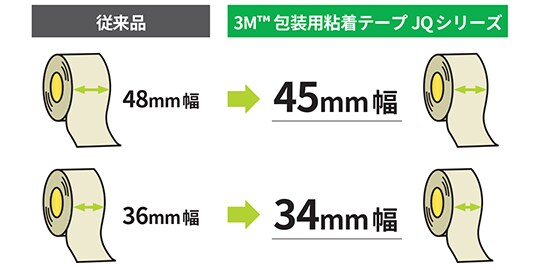 ダウンサイジングでコストダウンを実現