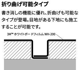 折り曲げ可能タイプ