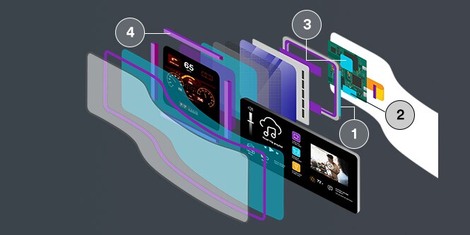 3Mの熱管理製品：3M™ 熱伝導性テープ、3M™ 熱伝導性インターフェースシート、3M™ EMIアブソーバー、3M™ 導電性テープの施工箇所を示す図解
