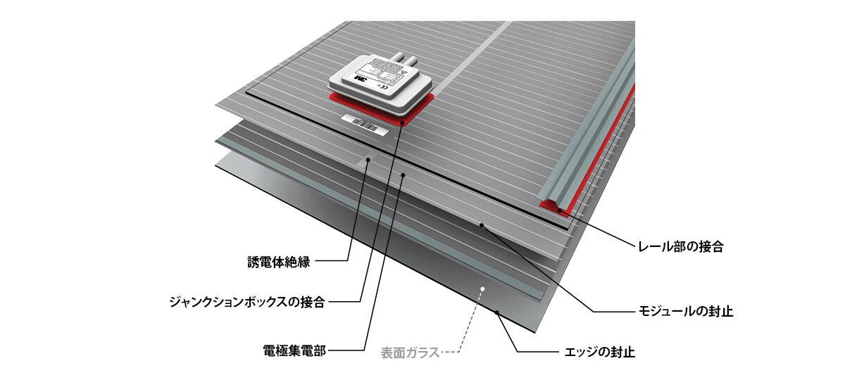 薄膜太陽光モジュール向けソリューション硬質薄膜パネル
