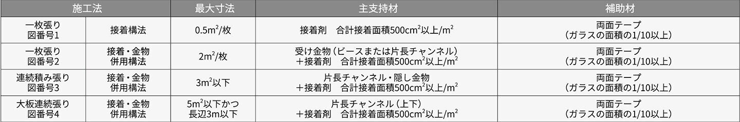 ガラス壁装材としての一般的な施工法