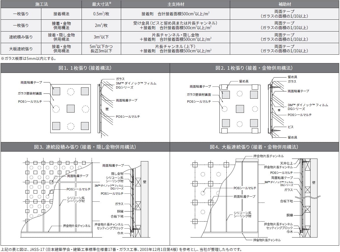 GLA 120 Glass finishes Product Information DG - Instruction guide