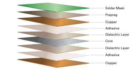 銅張積層板(Copper-clad laminated board)
