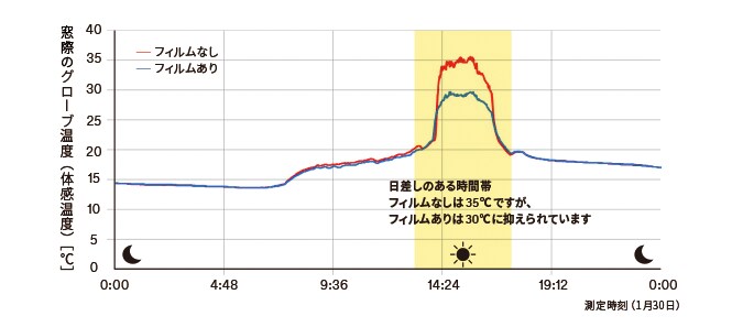 測定結果
