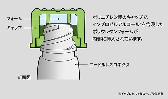 製品の構造
