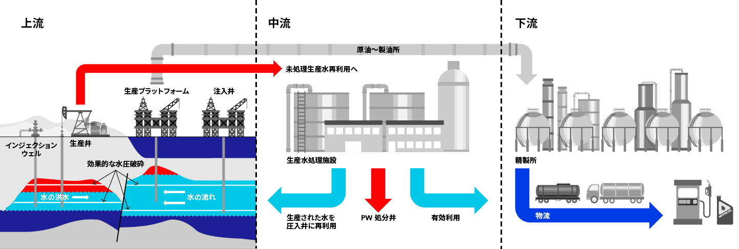 石油・ガス施設におけるろ過の5ステッププロセスマップを示すインフォグラフィック
