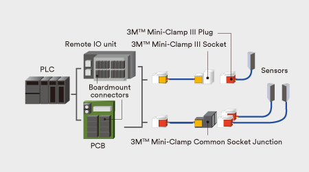 IDCコネクタ (IDC Connectors)