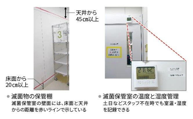 図3　JCI受審に向けた改善例
