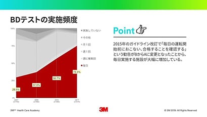 最新の全国調査からみる 国内の滅菌モニタリングの実態
