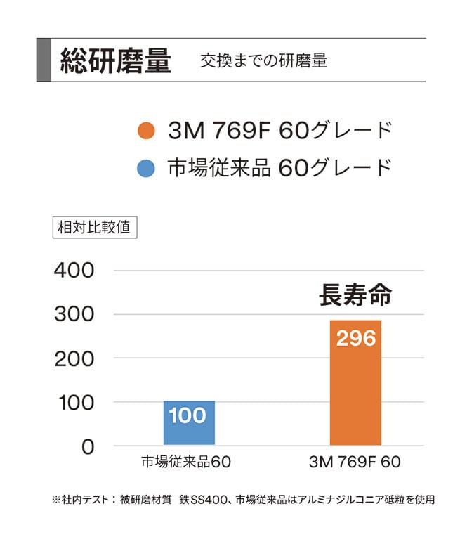総研磨量
