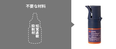 知覚過敏症の処置
