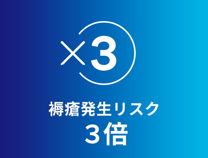 IADは褥瘡発生リスク3×
