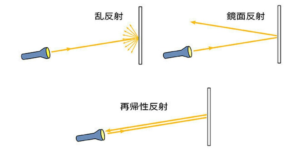 反射の原理
