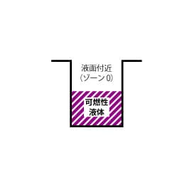 可燃性液体