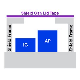 シールドCANのフタにおける3M™ 導電性粘着剤を示す画像。