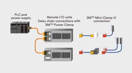 IDCコネクタ (IDC Connectors)