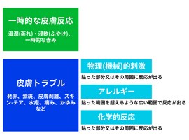 粘着製品の使用が原因となる皮膚の変化