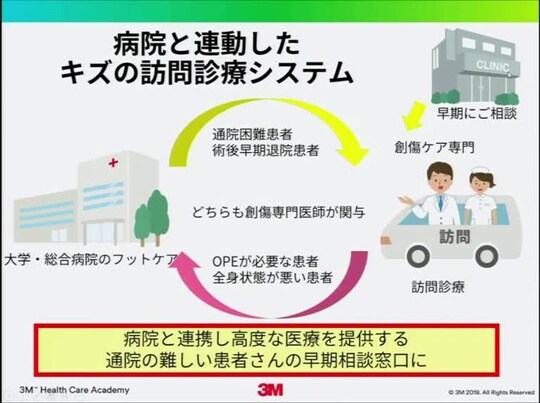 在宅の創傷治療・ケア②-地域連携＆多職種連携

