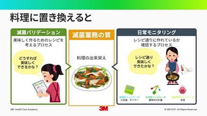 滅菌の質保証の基本的な考え方
