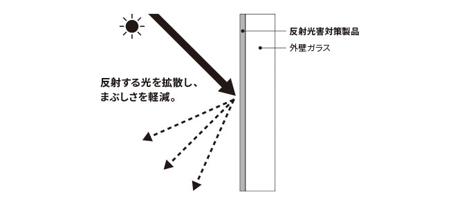 反射光害対策フィルム
