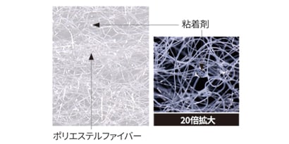 3M™ イージートラップダスターが実現する作業効率化/1. 特殊な粘着剤が大きなゴミでも逃さずキャッチ
