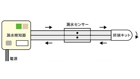 通常時
