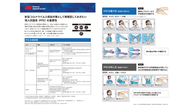 新型コロナウイルス感染対策として再確認しておきたい 個人防護具（PPE）の重要性
