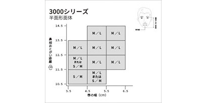 マスクのサイズを選定
