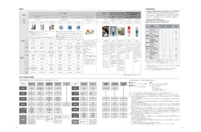 副資材・下地基材適合表・貼り付け基材別下地調整
