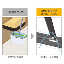 3M™ 水が出るモップツールが実現する作業効率化/ワンプッシュで水を吐出できる