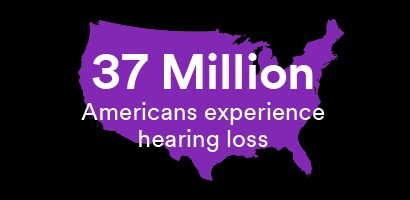3700万人のアメリカ人が難聴を経験
