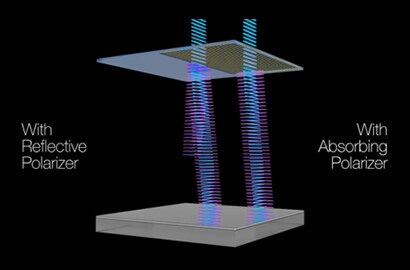  A diagram showing the effect of optical artifacts.