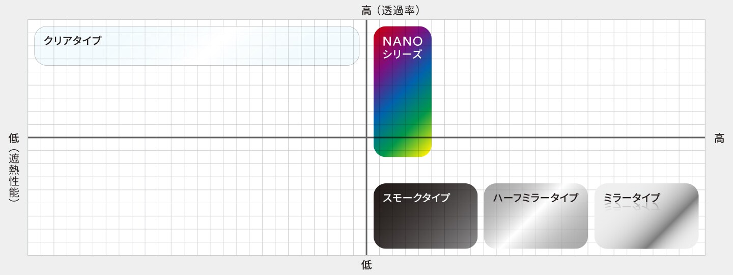 遮熱フィルム 製品の選び方
