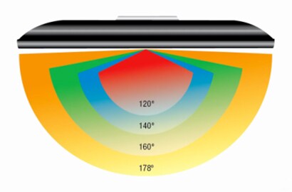  A diagram indicating screen viewing angles.