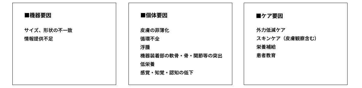 医療関連機器圧迫創傷 Mdrpu 対策 医療用製品 3m