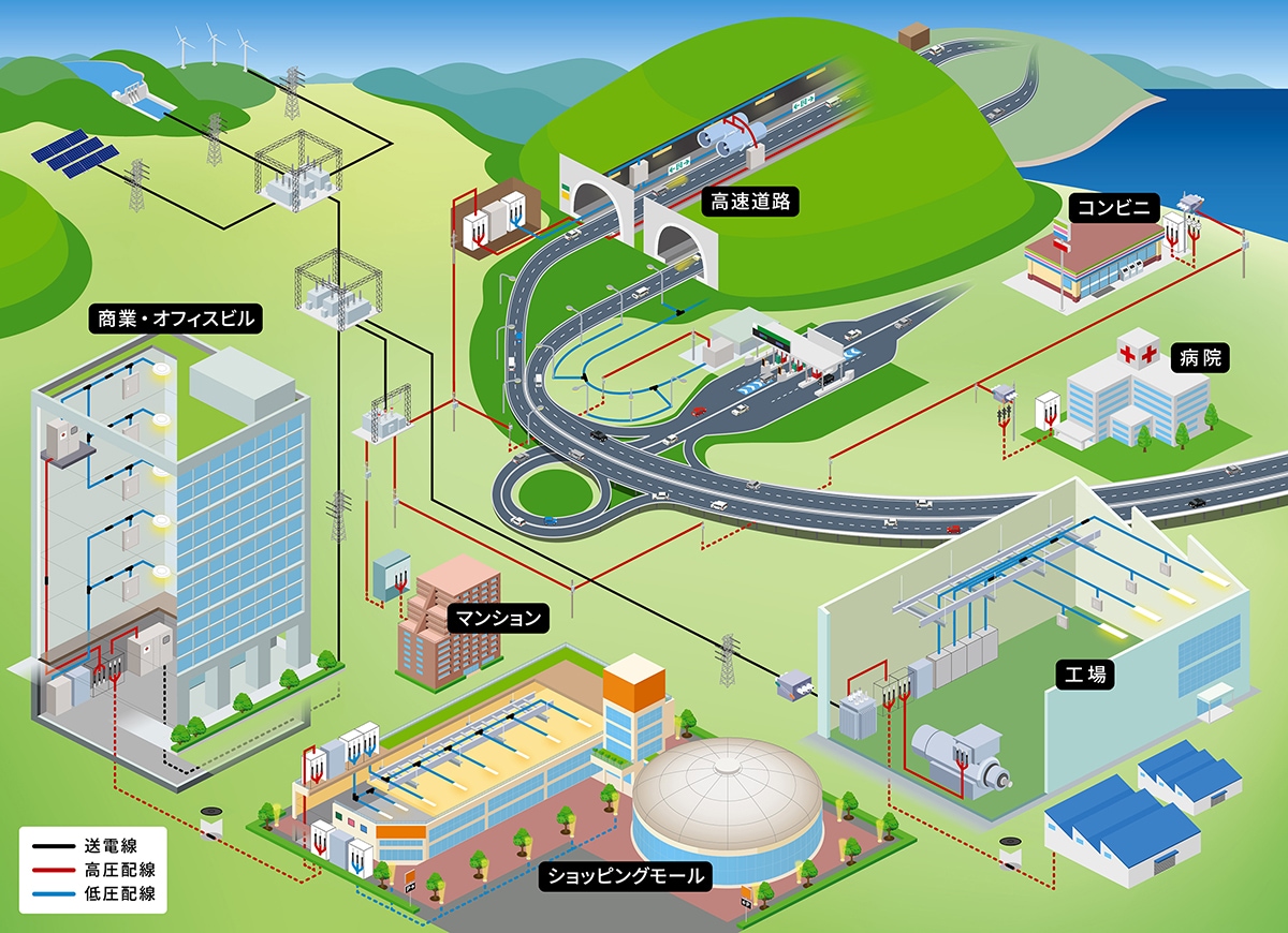 接続 端末製品 用途別簡単検索 電気工事向け製品 3m 接続 端末製品 用途別簡単検索 電気工事向け製品 3m