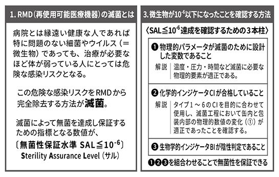 図3　BIの取り扱い方法を含めた学習会資料（一部抜粋）
