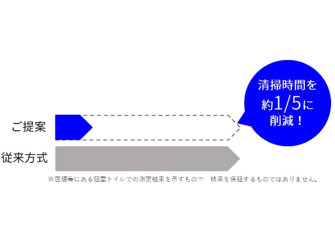 トイレ清掃の作業時間短縮