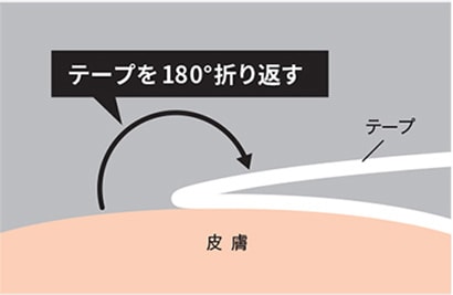 テープを剥がすとき１
