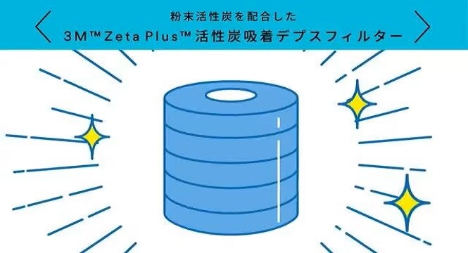 粉末活性炭を使用する時とどう違う？
