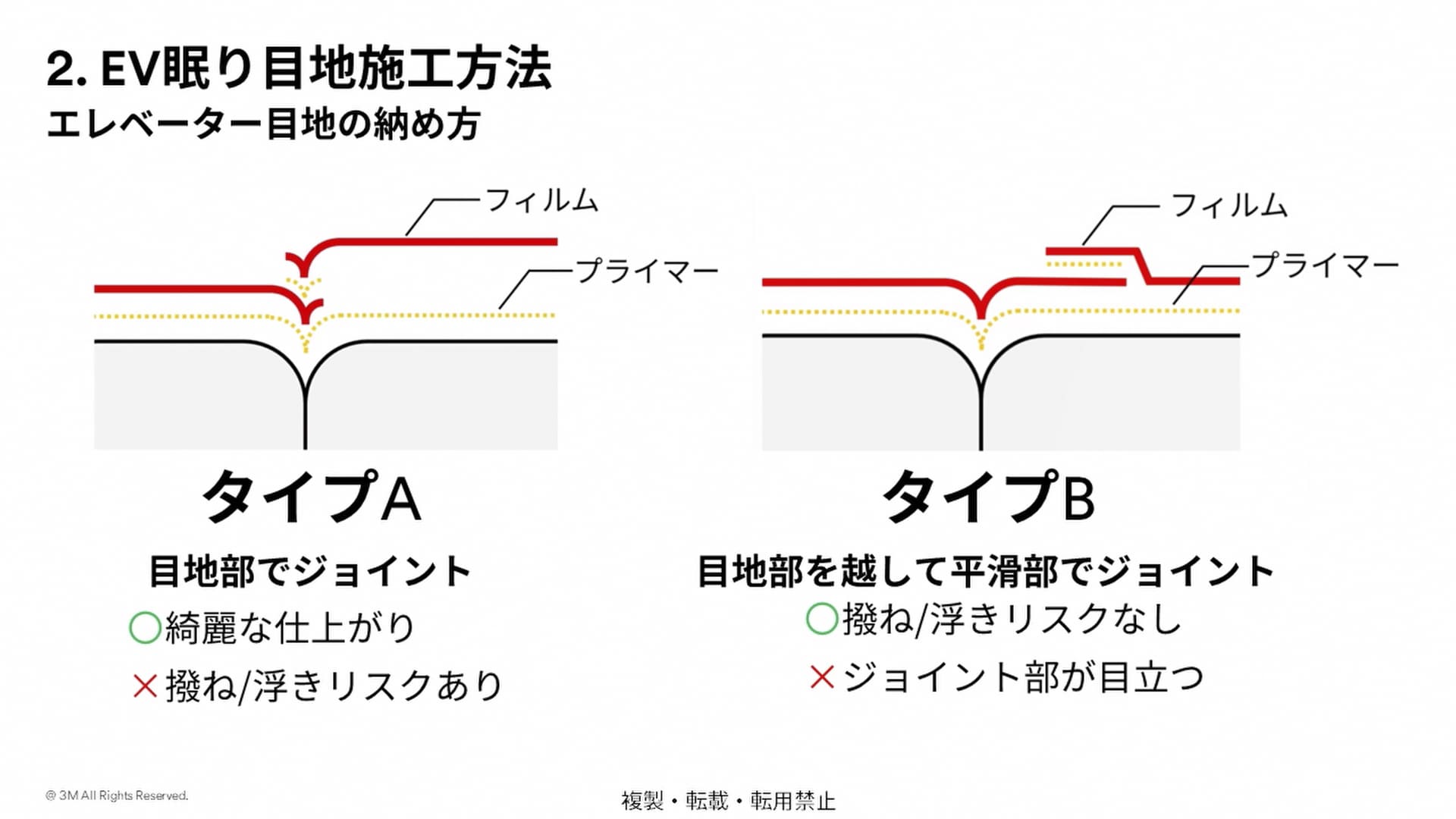 ARシリーズ EV眠り目地施工方法
