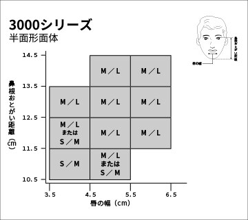 Size chart for 3000 Series