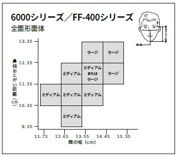 Size chart for 6000 Ff 400 Series