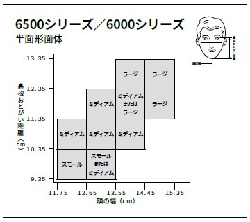 Size chart for 6500 and 6000 series