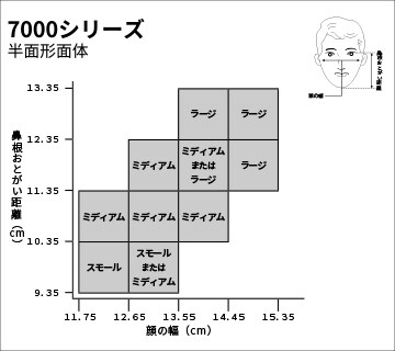 Size chart for 7000 and series